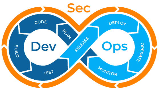 Developer Security Operations