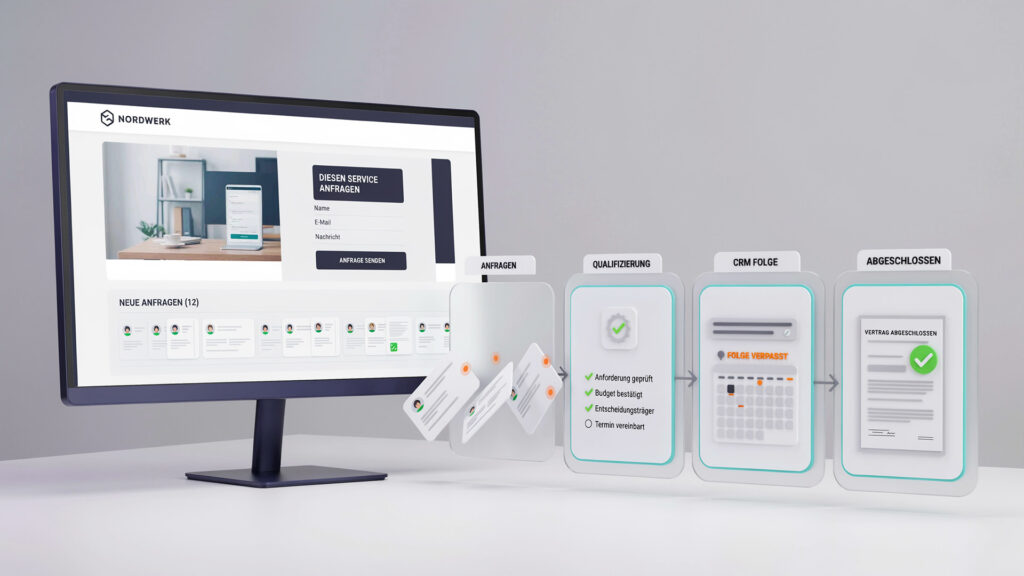 B2B-Vertriebsprozess mit Website-Anfragen, Lead-Qualifizierung, CRM und Auftragsabschluss