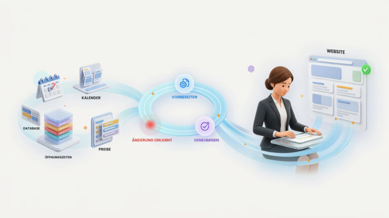 Website-Content automatisch aktualisieren: Was Unternehmen sinnvoll automatisieren können